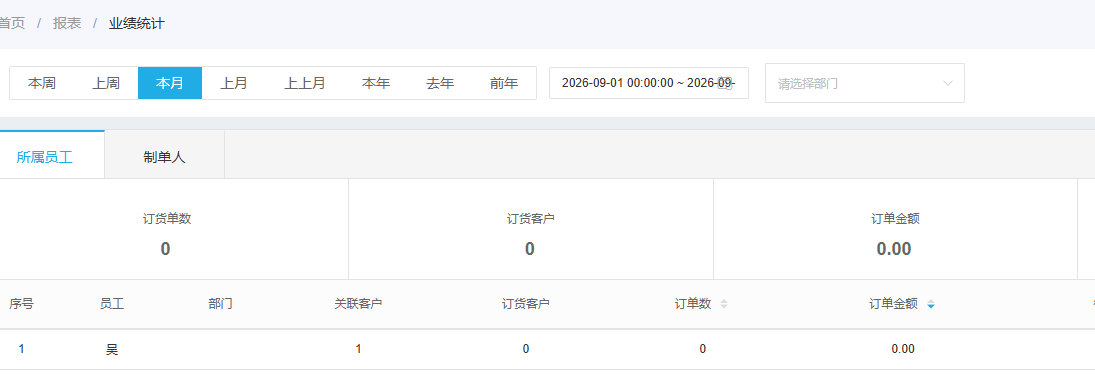 管理端按期间和人员查看业绩统计的实际界面