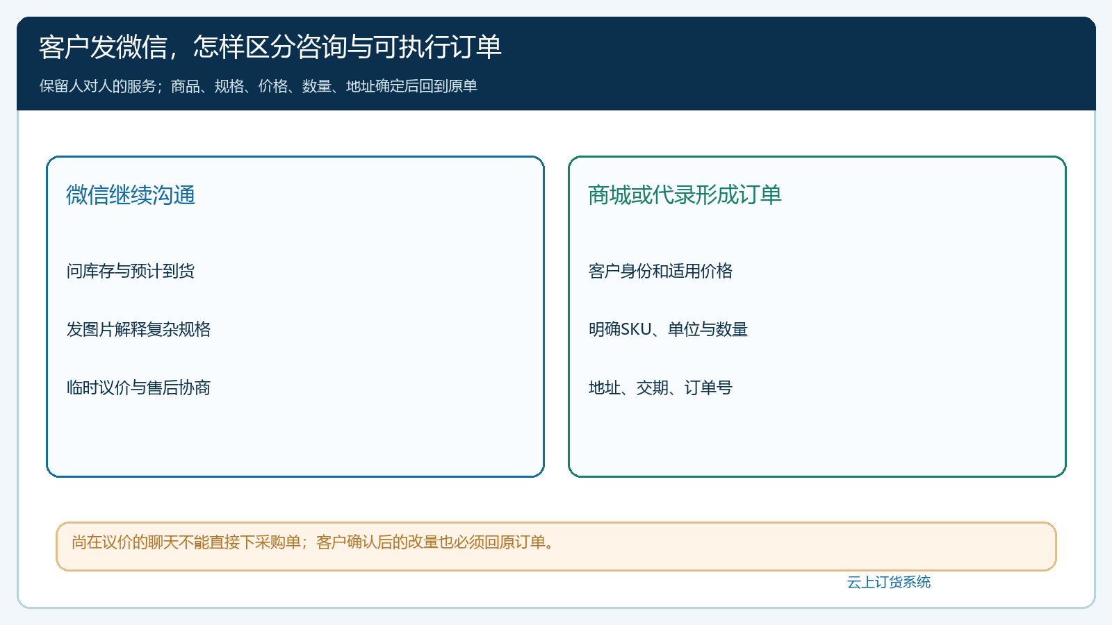 微信沟通与商城交易的边界和交接