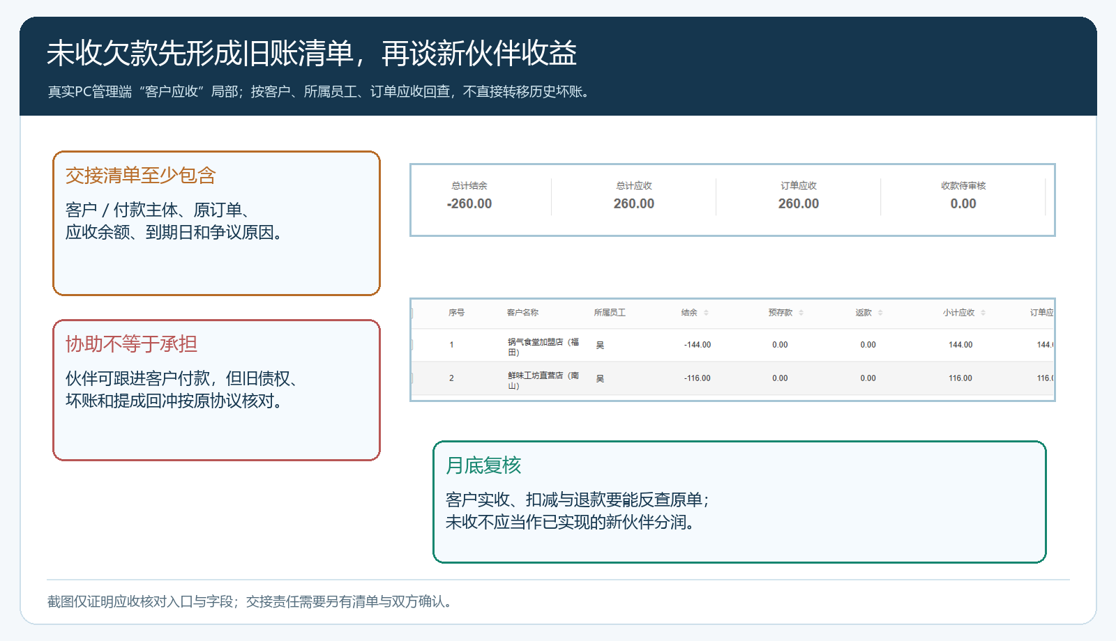 PC管理端客户应收汇总与客户所属员工、订单应收字段局部