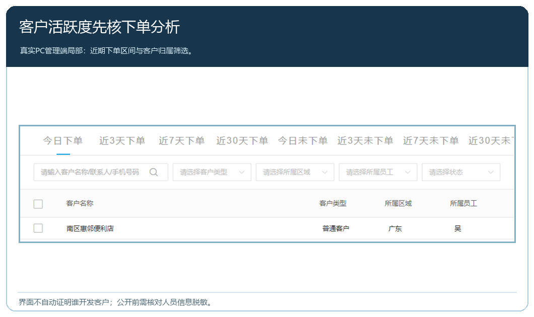 PC管理端下单分析中用于核对近期活跃客户的实际界面