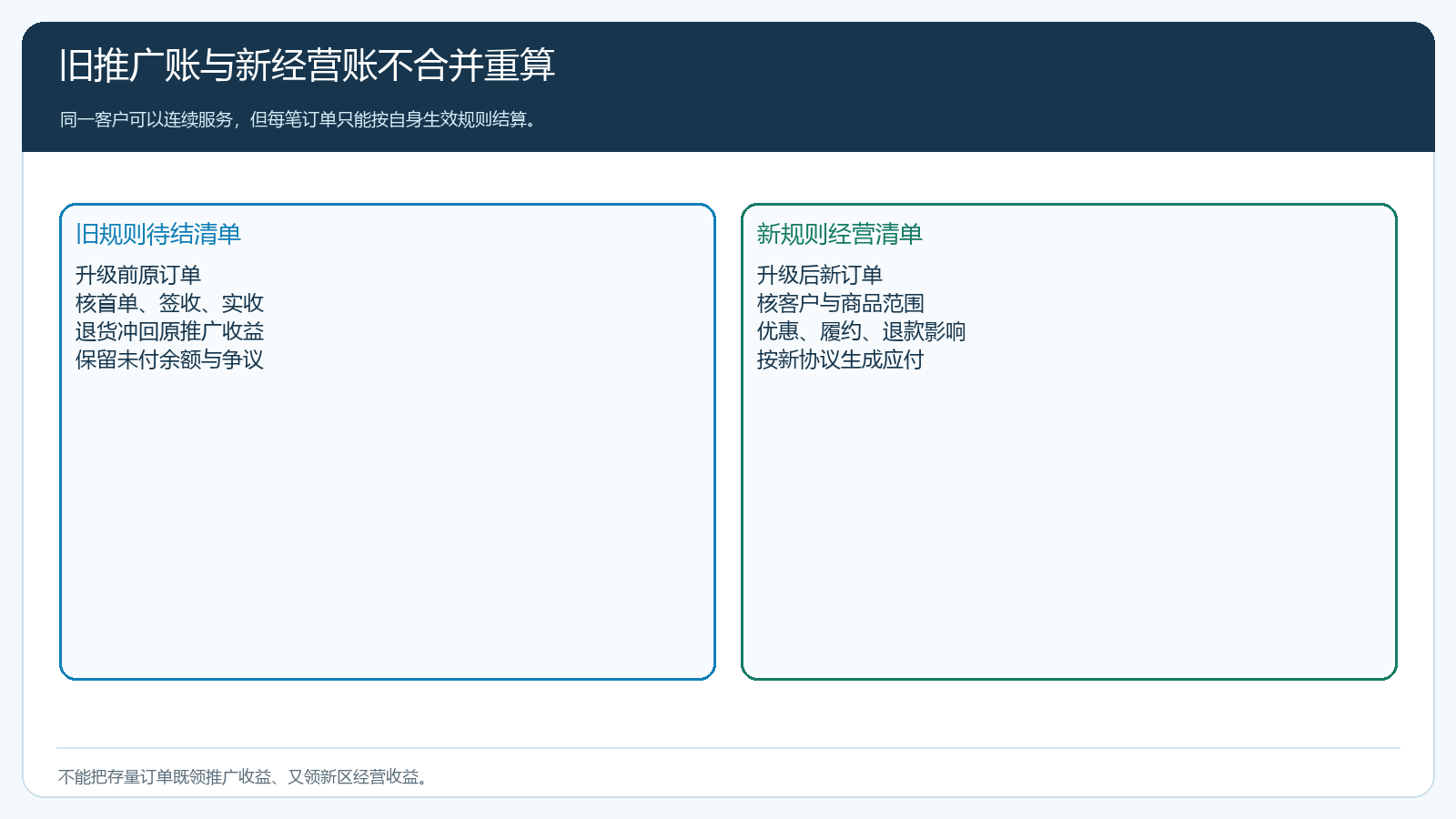 旧推广收益与新经营收益分账核对图