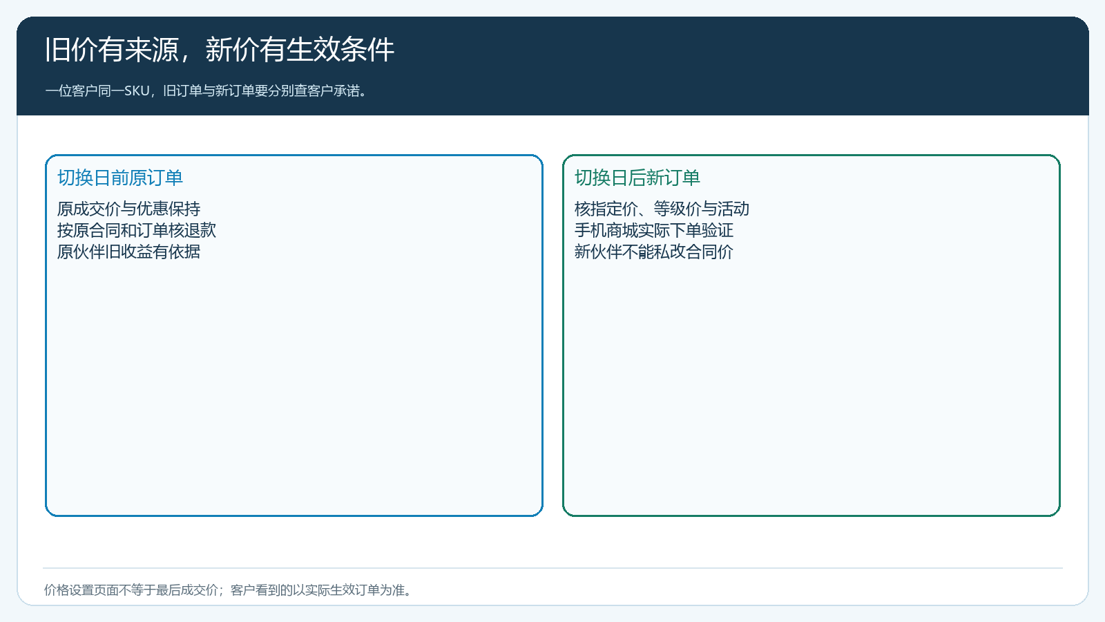 历史指定价有效期与未来新价核对矩阵