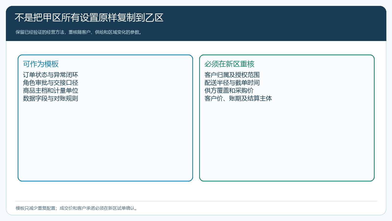 甲区经验中可作为模板的规则和乙区必须重新核实的客户、供给及结算参数