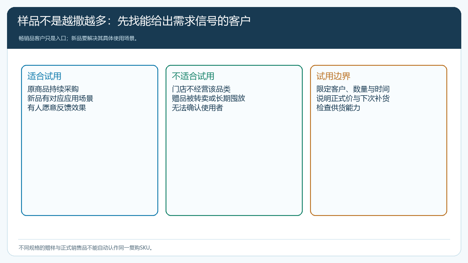 适合试用、不适合试用与试用边界的客户筛选对照