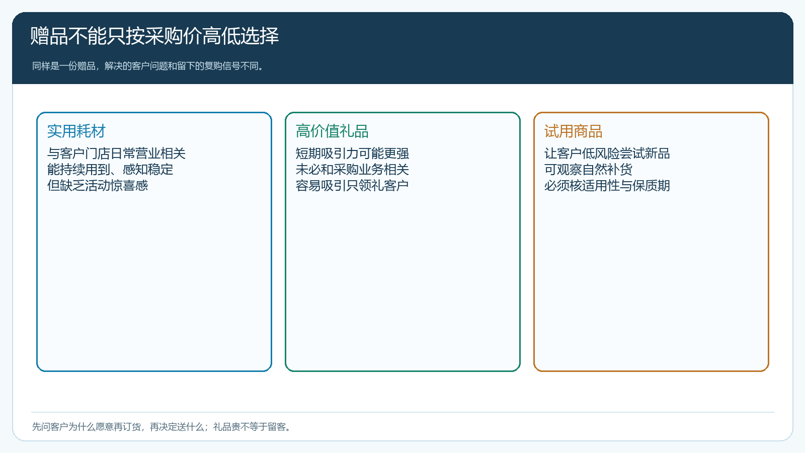实用耗材、高价值礼品和试用商品的留客机制比较