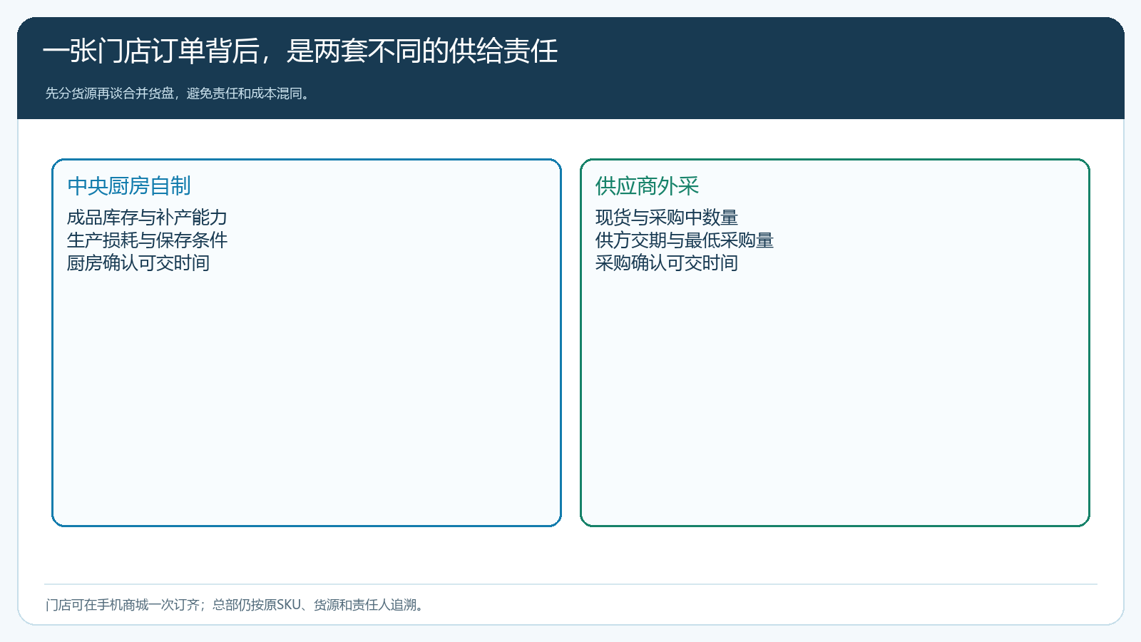 中央厨房两类货源的职责与库存边界