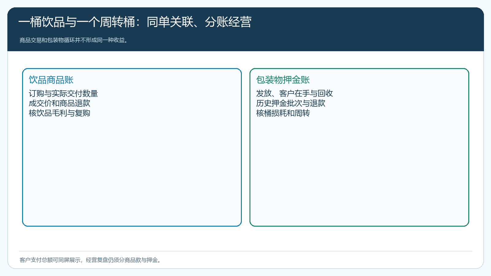 饮品销售与周转桶押金两本账的关系
