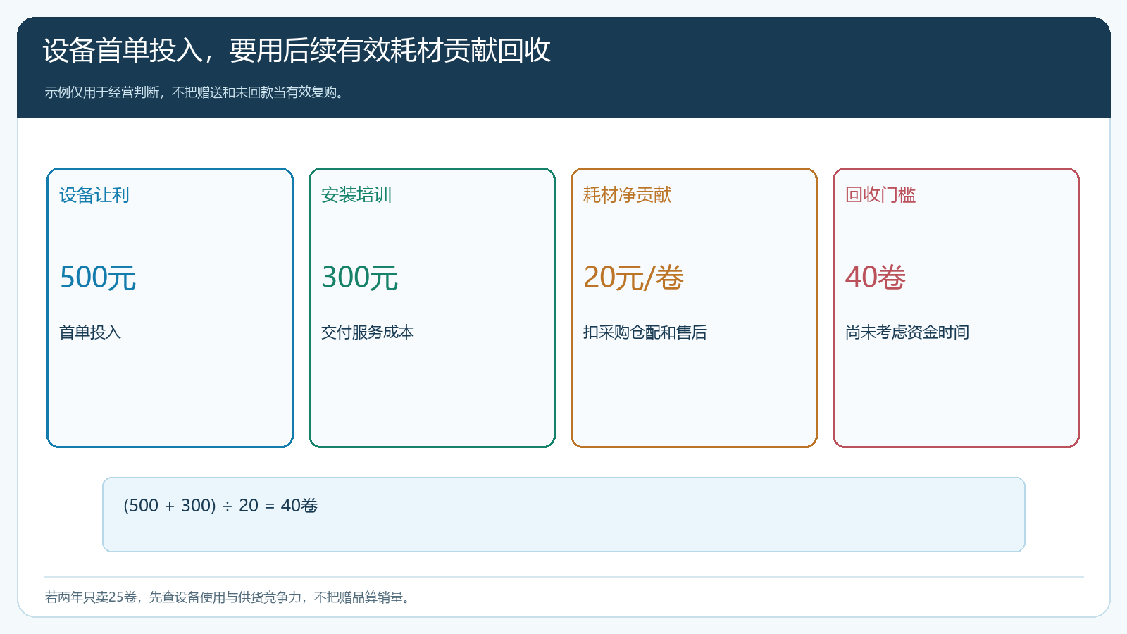 设备首单投入与耗材回本的计算