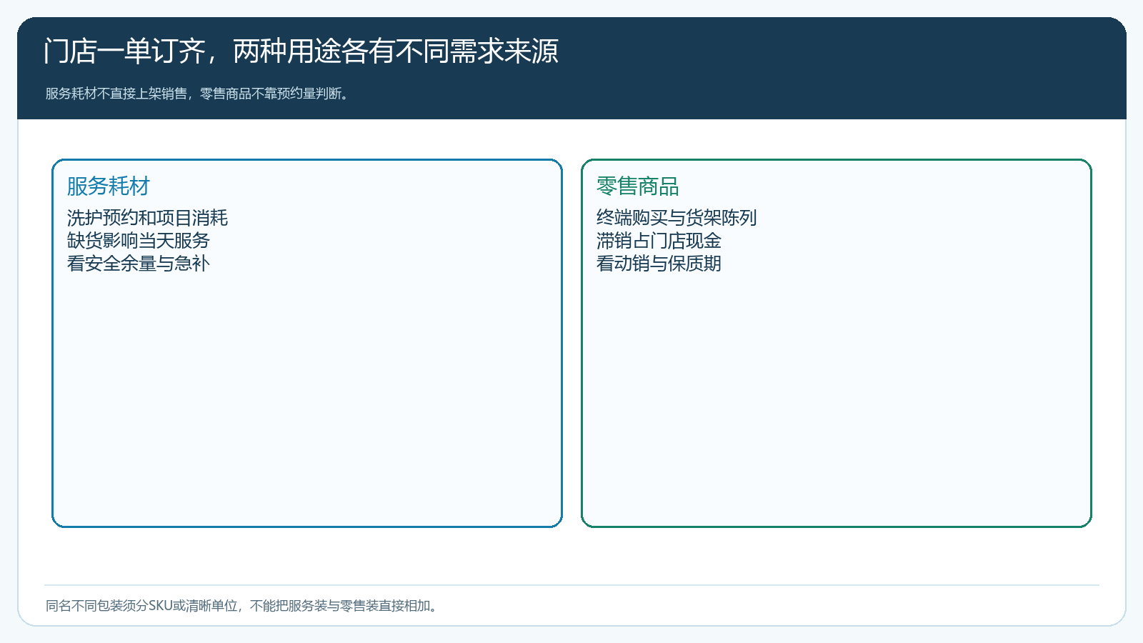 服务耗材与零售商品的需求来源差异