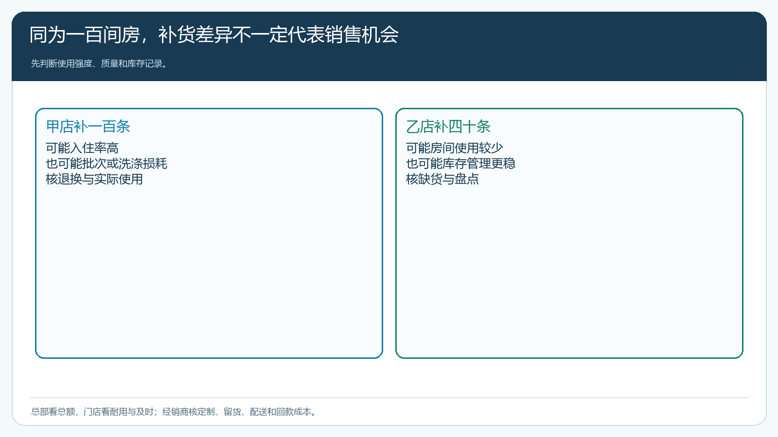 分店补货频率背后的质量与经营判断