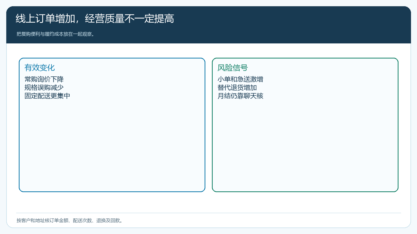 常购清单经营成效与小单成本复盘