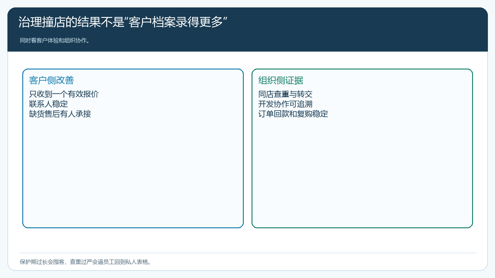 撞店治理的客户体验与组织绩效复盘