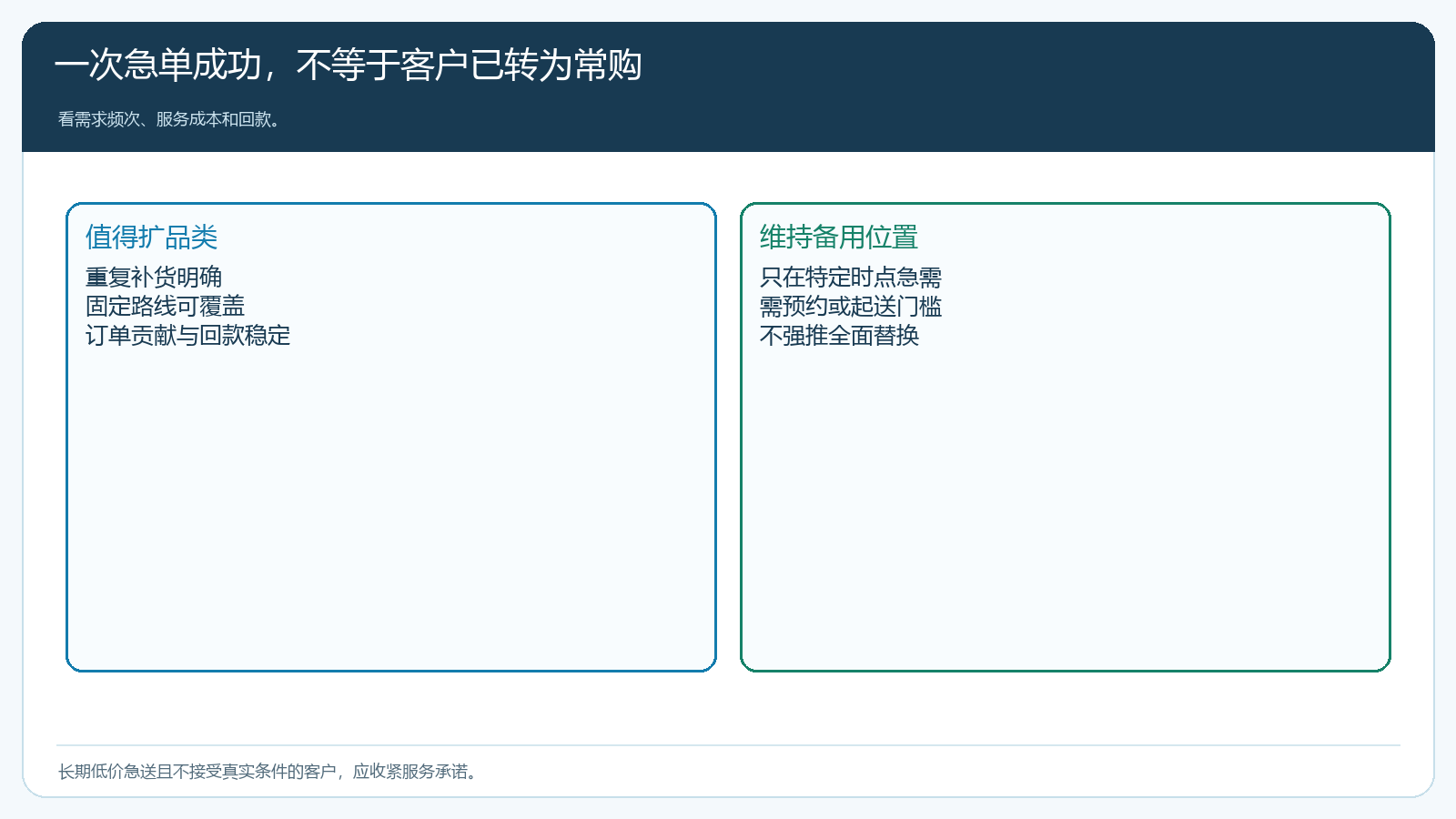 备用供货客户从急单到持续合作的判断
