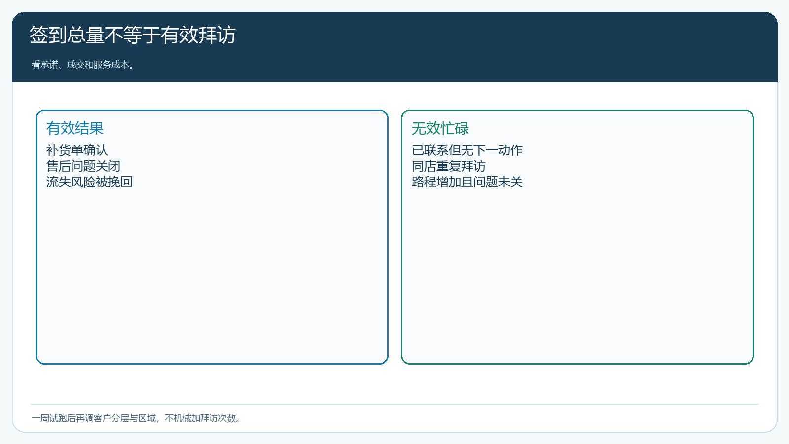 外勤有效拜访的结果复盘