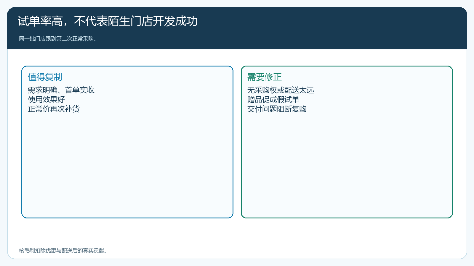 陌生门店开发从首单到复购的结果复盘