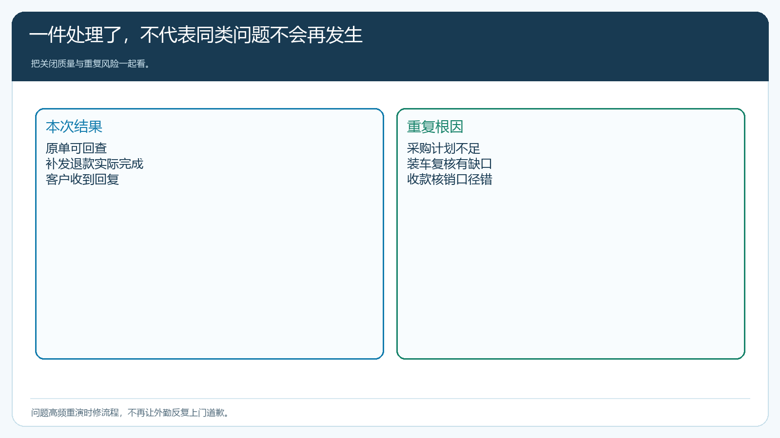 客户问题关闭与重复发生的经营复盘