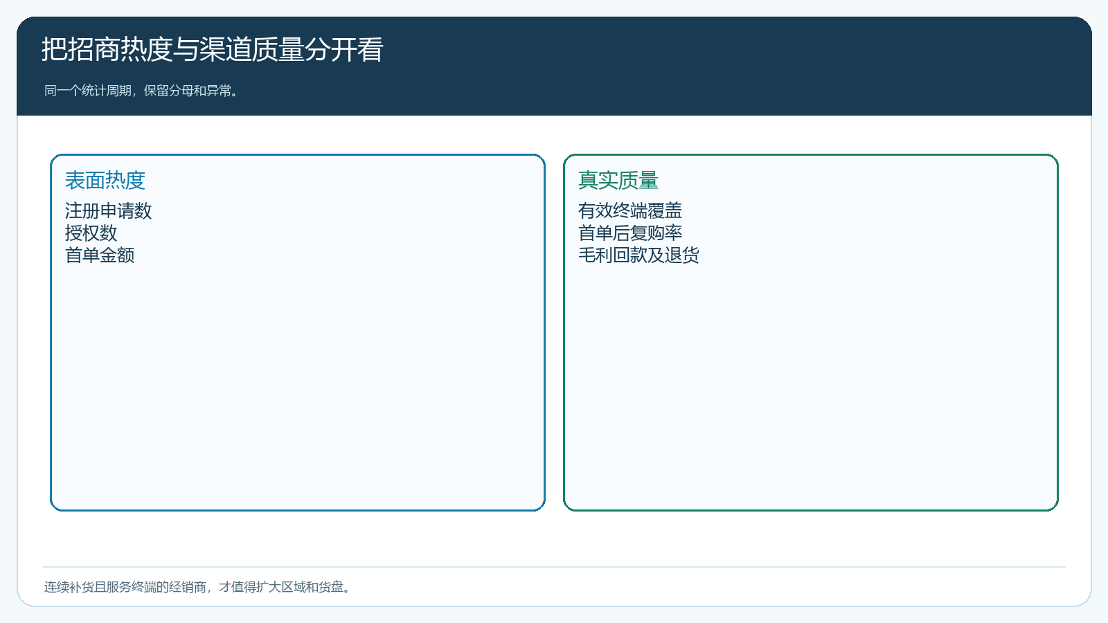 招商热度与经销渠道质量的复盘比较