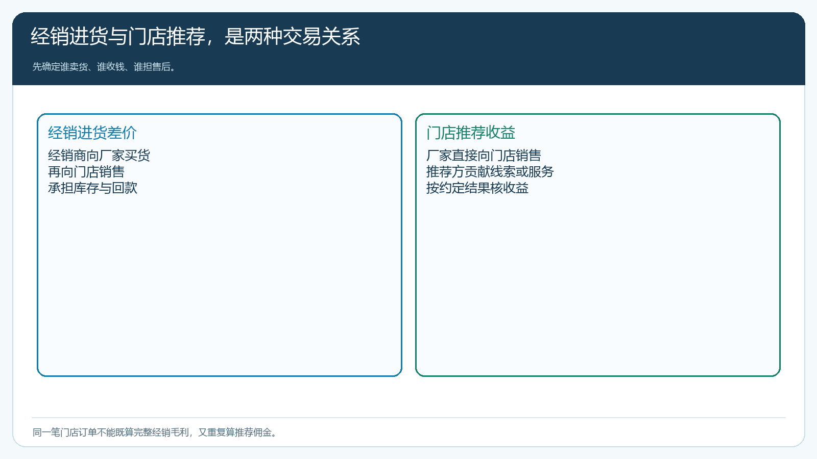 经销进货与门店推荐两种交易关系