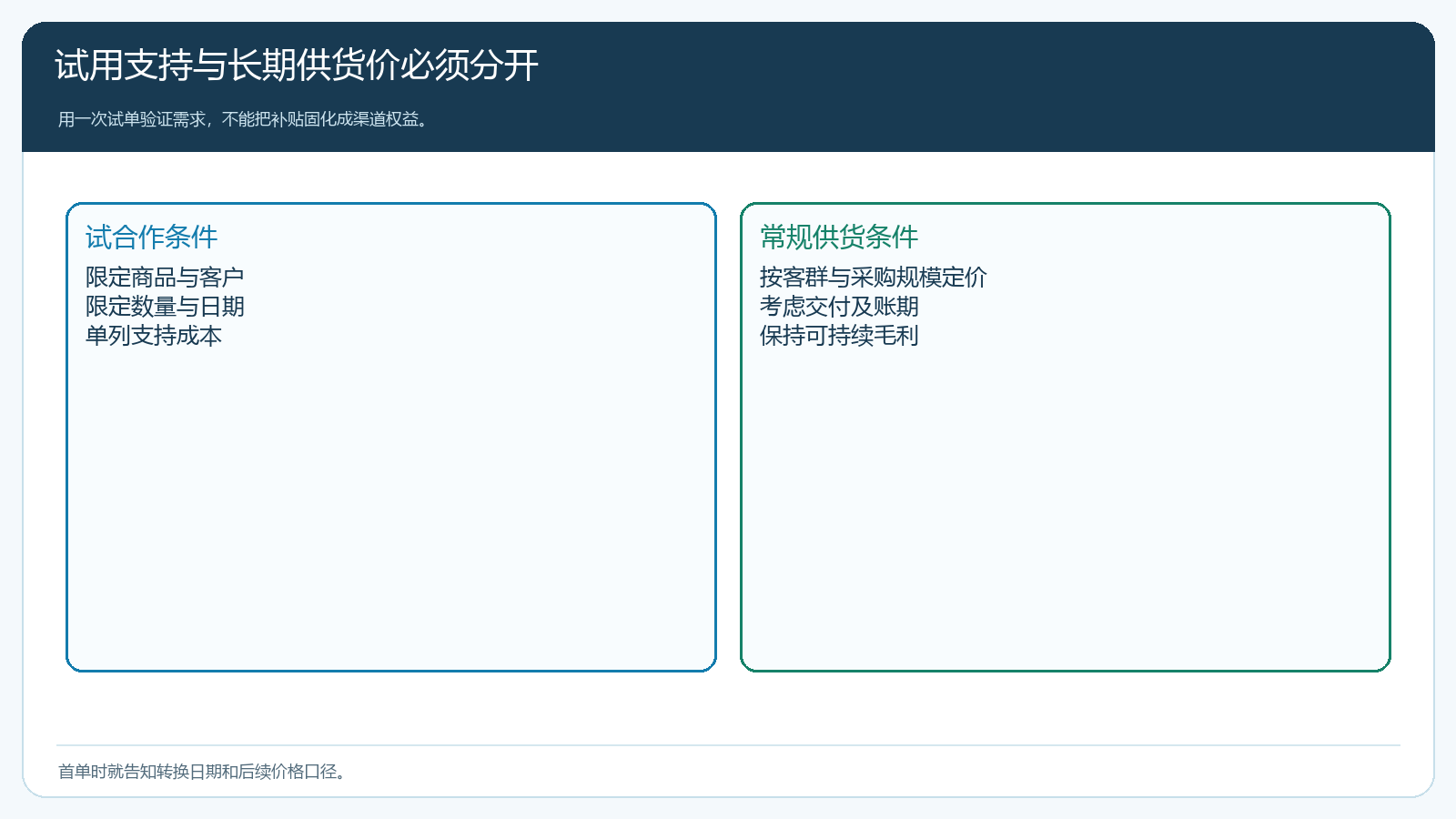 试合作支持与长期供货条件的边界