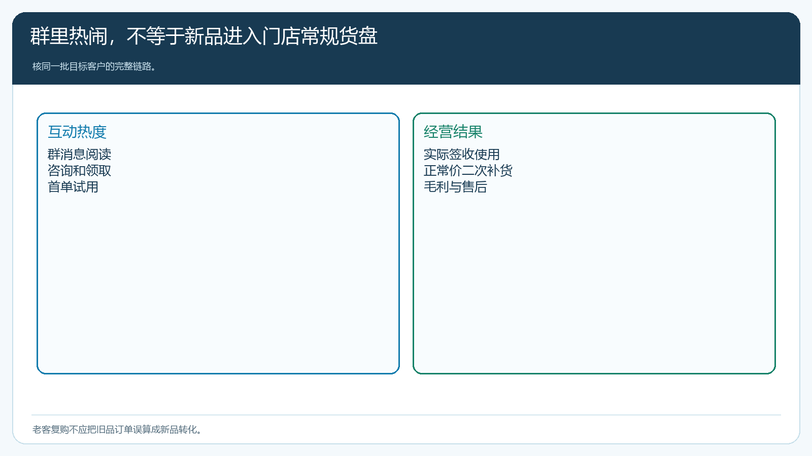 微信群新品推广热度与门店实际补货结果比较