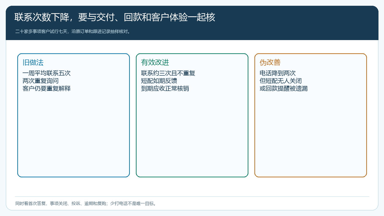 同一客户多事项的试运行验收指标与反例