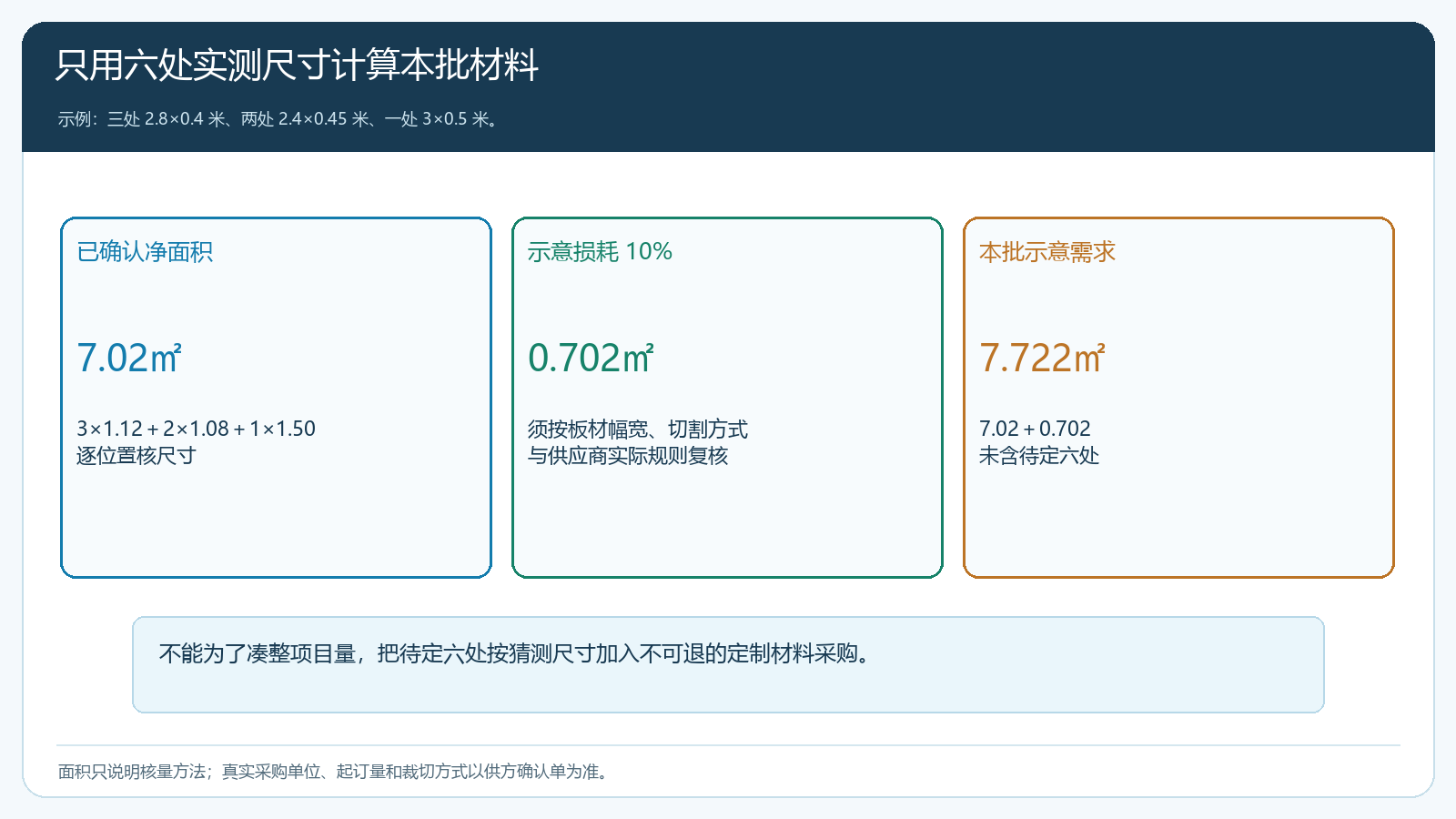 六处确认墙面的净面积和示意损耗测算