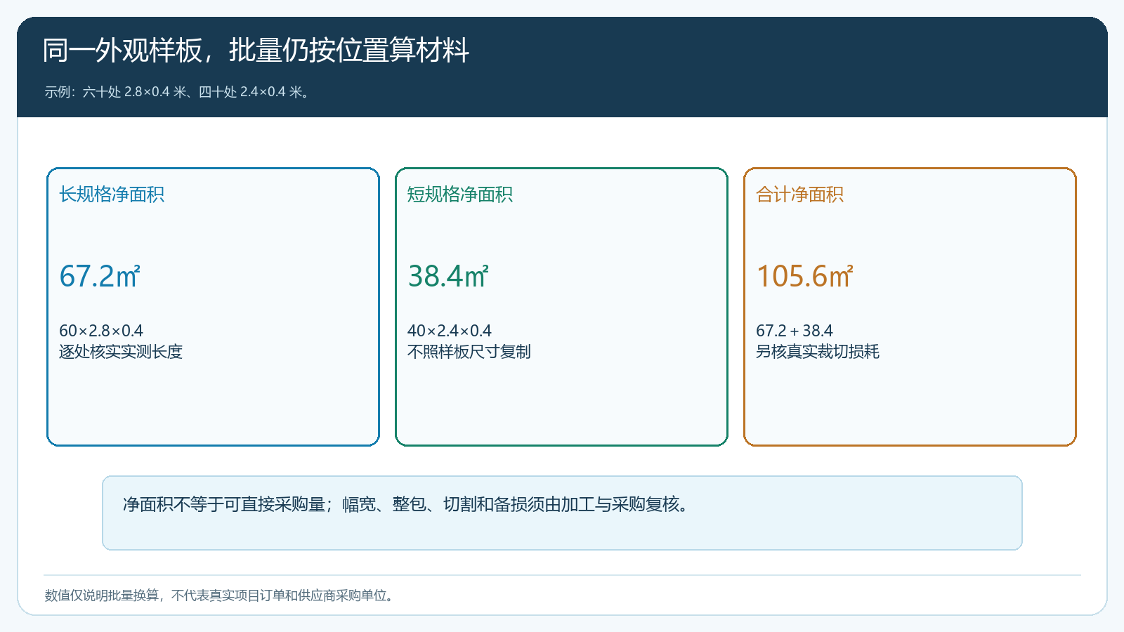 六十处长规格与四十处短规格的净面积拆分