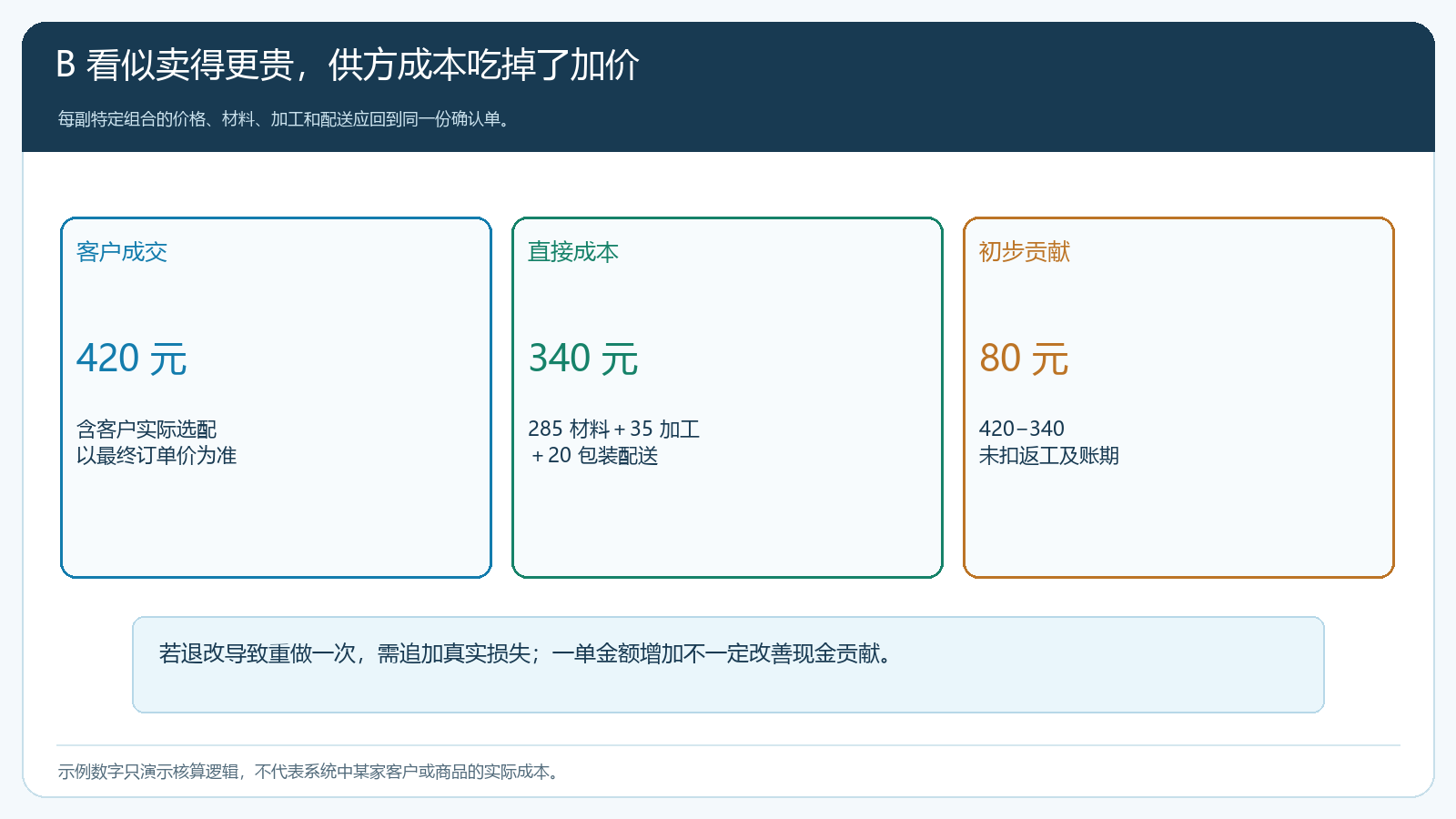B 客户特殊组合的成交、直接成本和初步贡献演算