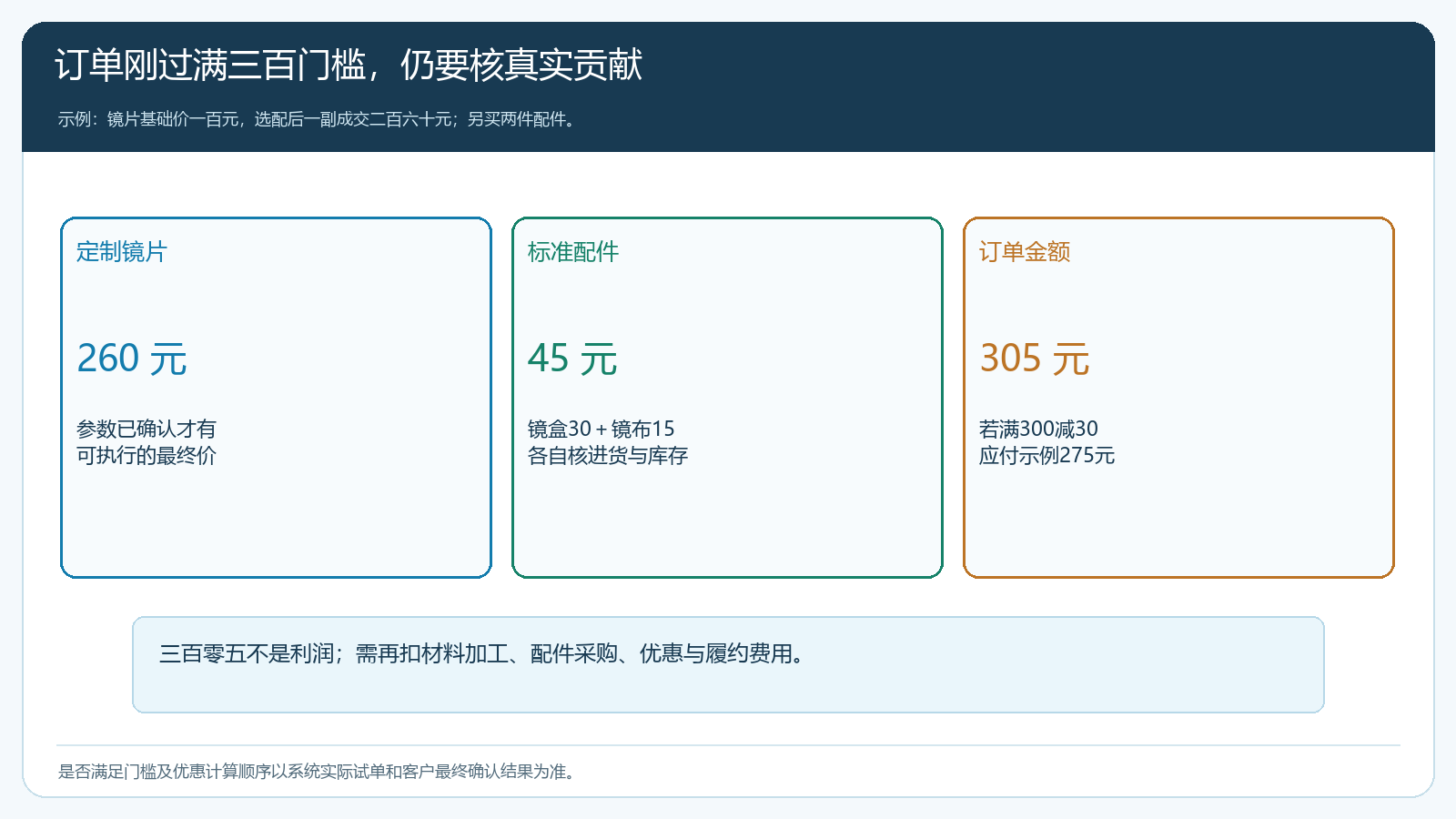 定制镜片与配件组合从价格到贡献的样单核算