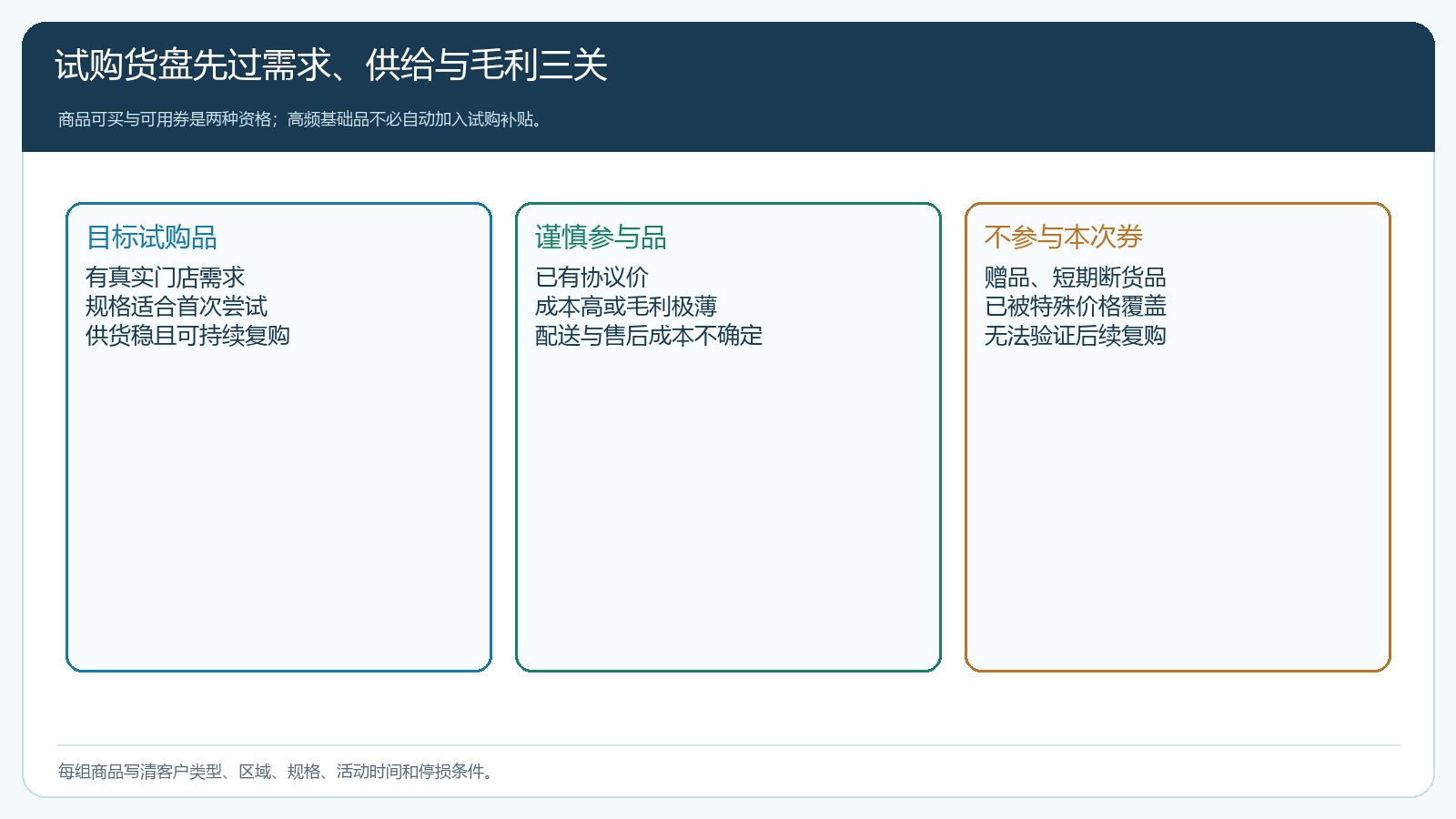 新客试购货盘按需求与毛利筛选的矩阵图