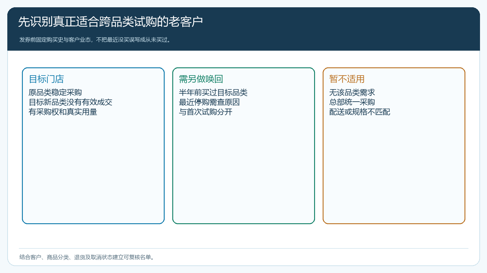 现有客户跨品类试购对象的筛选矩阵