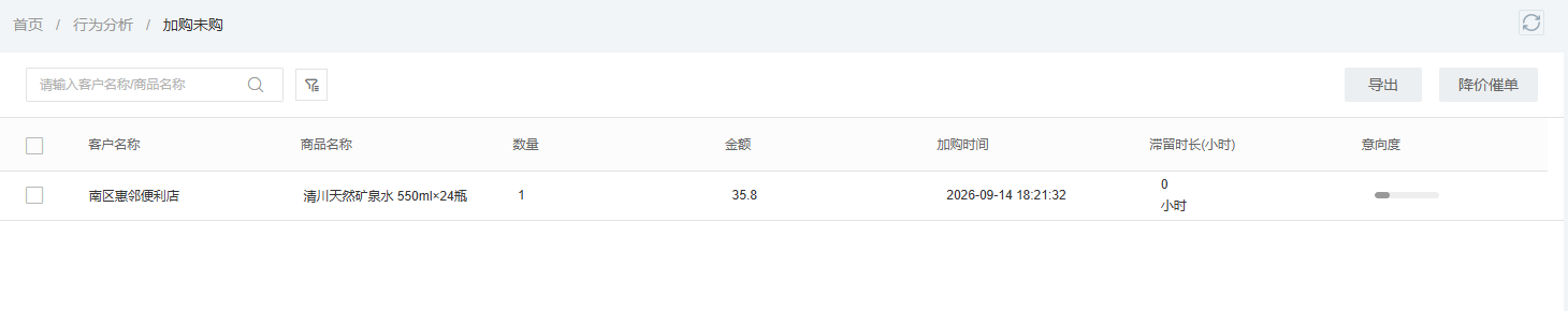 PC管理端加购未购页面可查看门店、商品、数量和加购时间