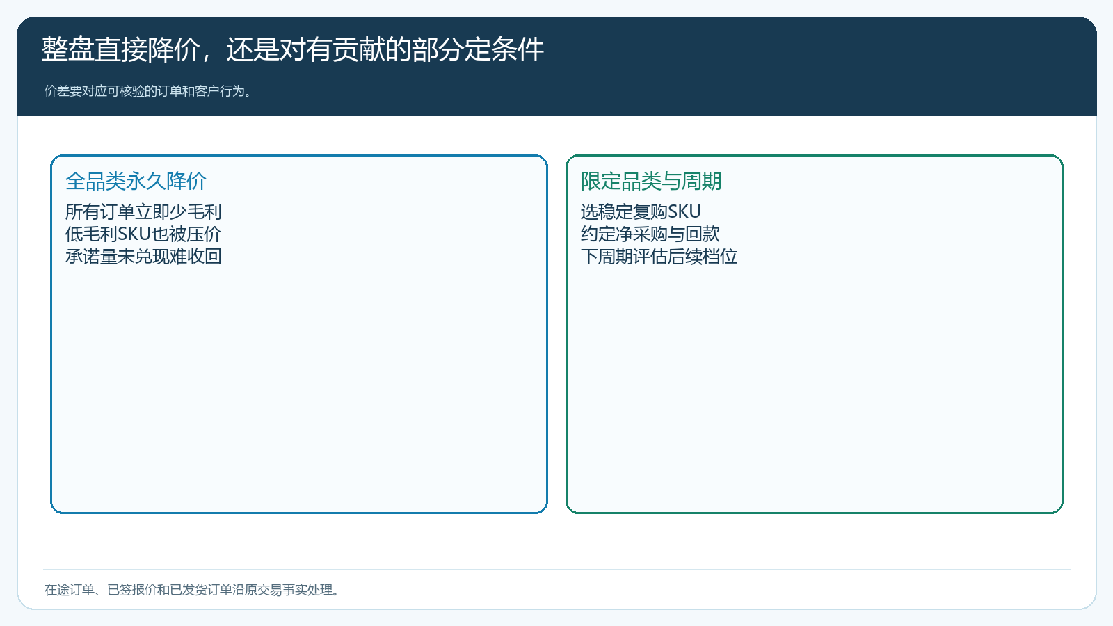 全品类永久降价与限定品类周期条件两种协商方案对照
