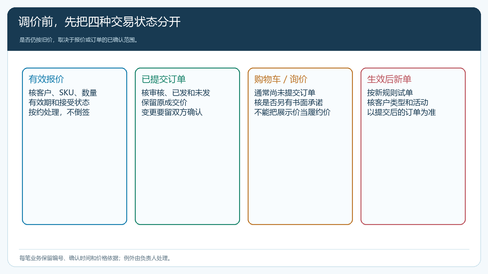旧价政策退出时四类业务对象与处理原则