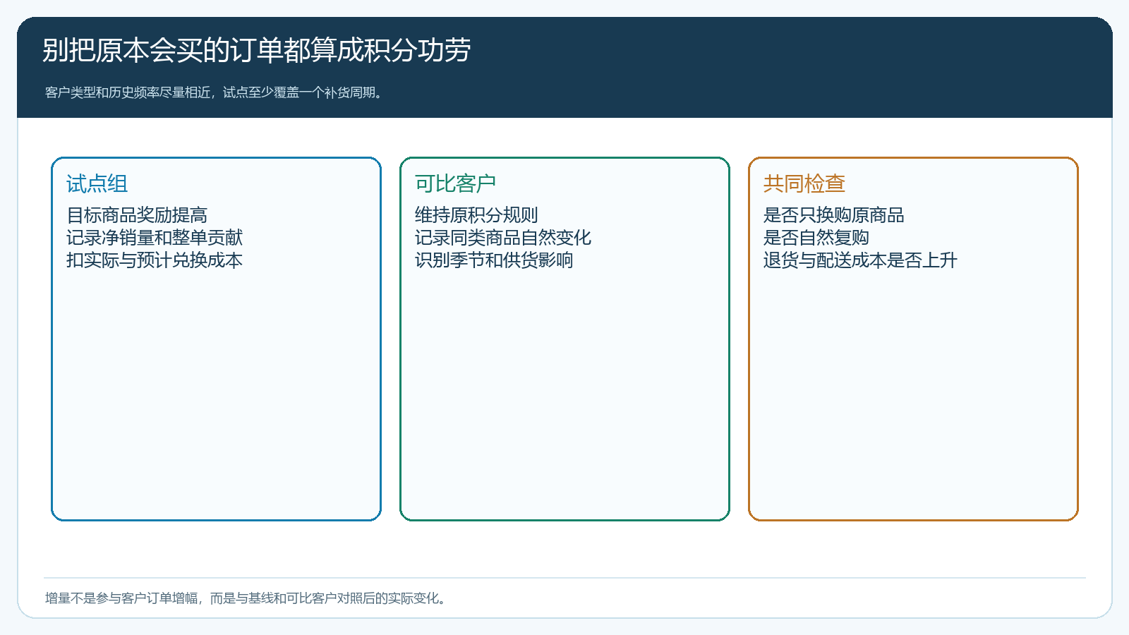 积分活动用试点组与对照组检验真实增量