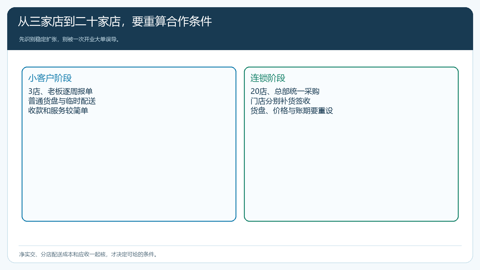 客户从三店到二十店的需求变化与服务负担