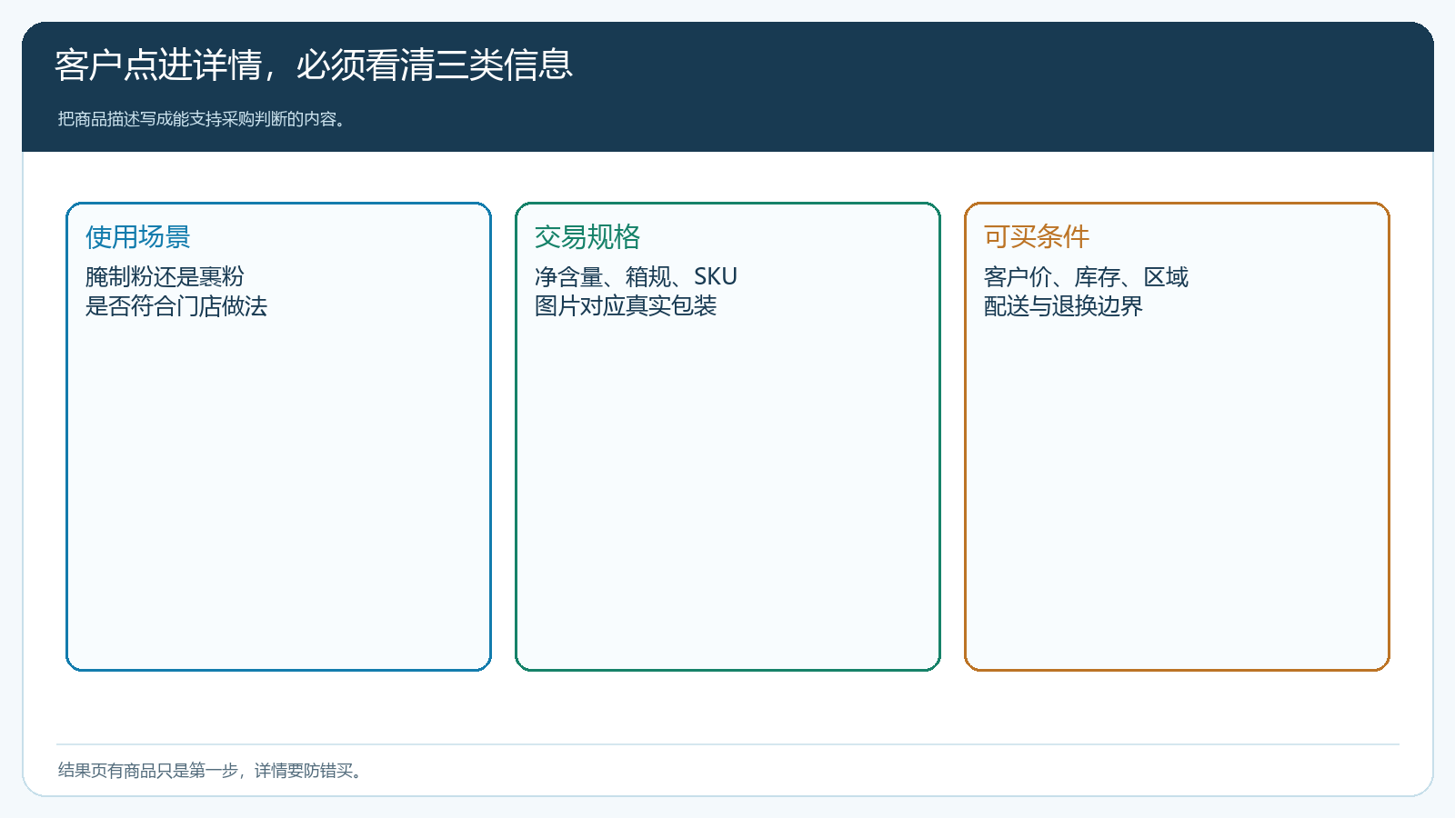 客户在商品详情中需要核对的用途规格与购买条件