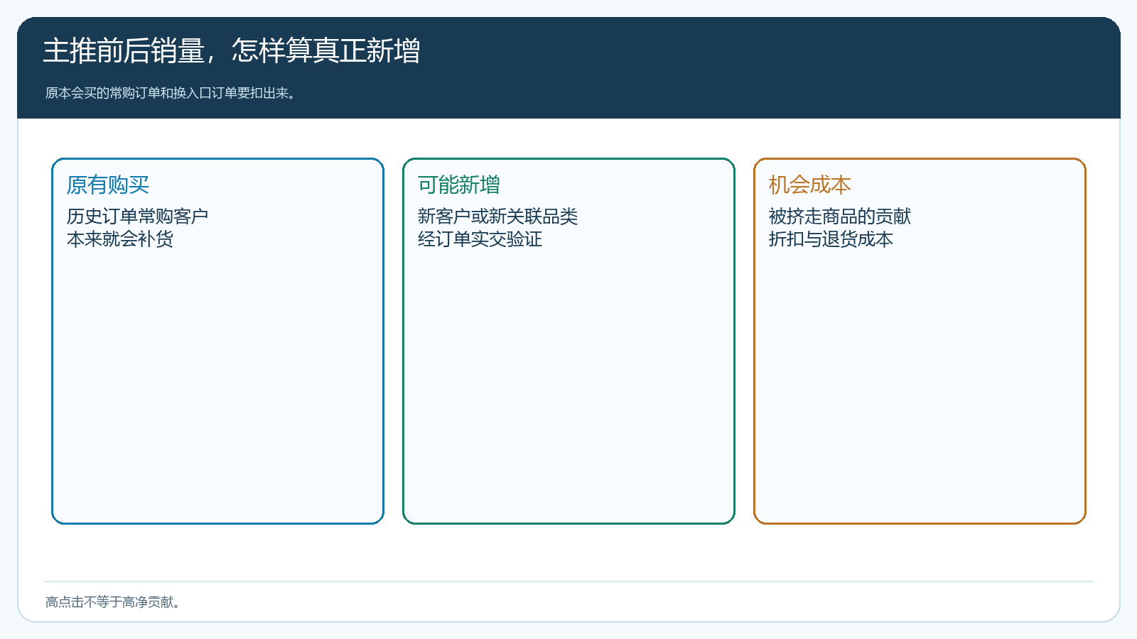 商品总销量与主推位增量的差异对照