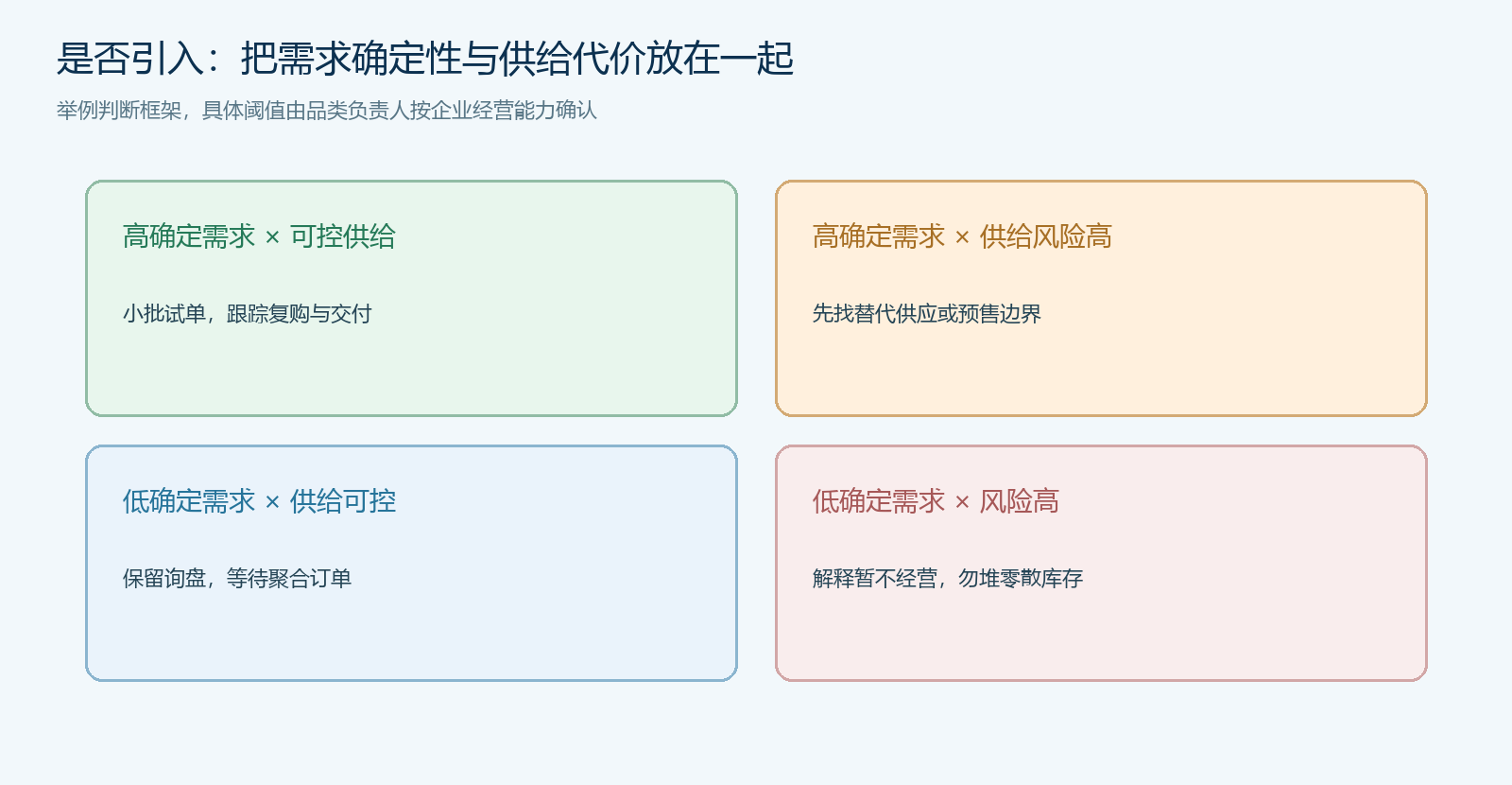 按需求确定性与供应代价决定小批试单或暂缓引入