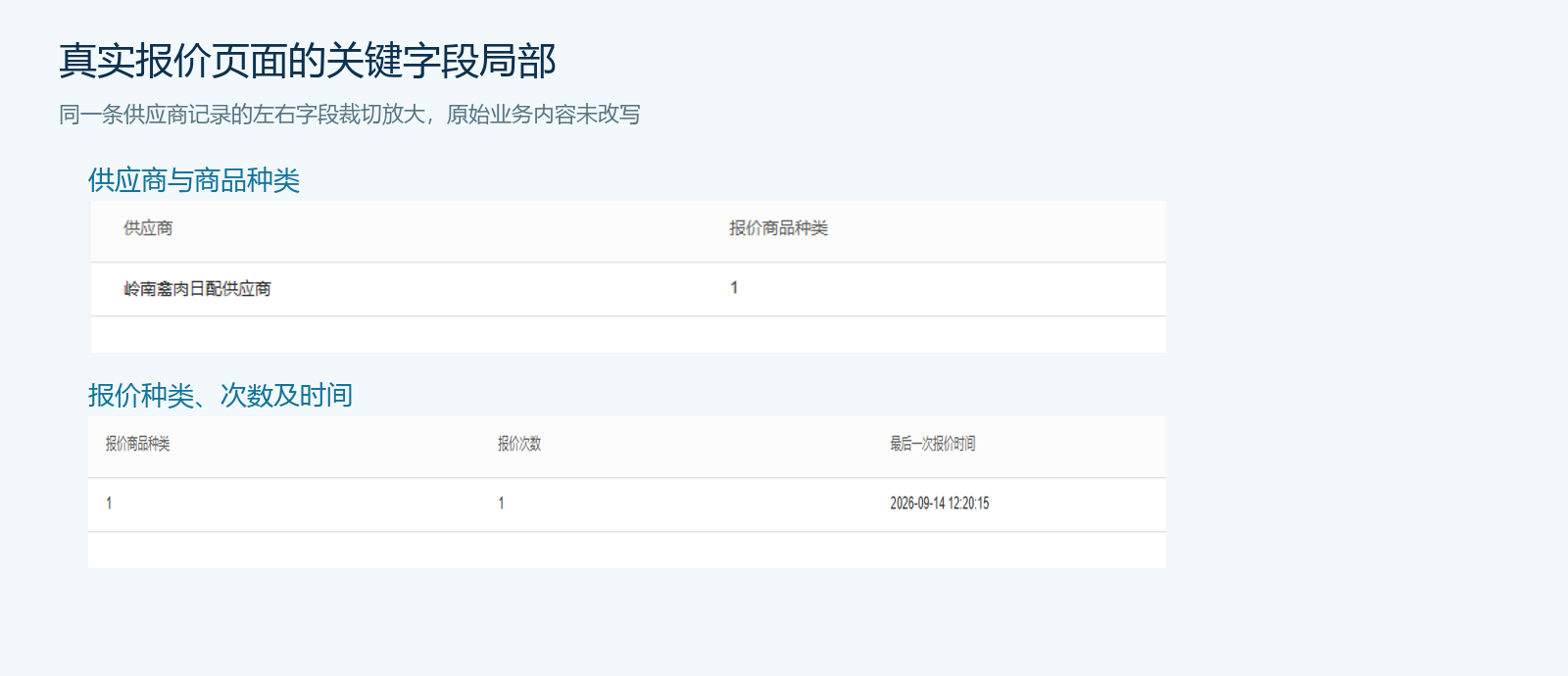 PC管理端按供应商汇总报价商品种类和次数