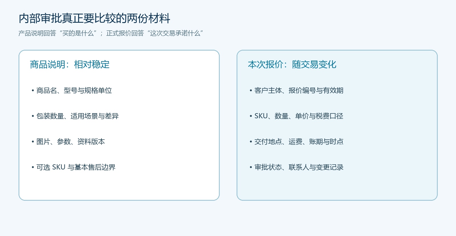 商品说明与本次正式报价的字段边界
