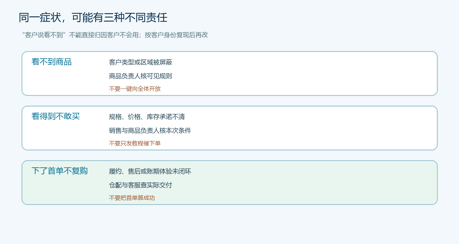 客户不自主下单的三类症状与对应责任