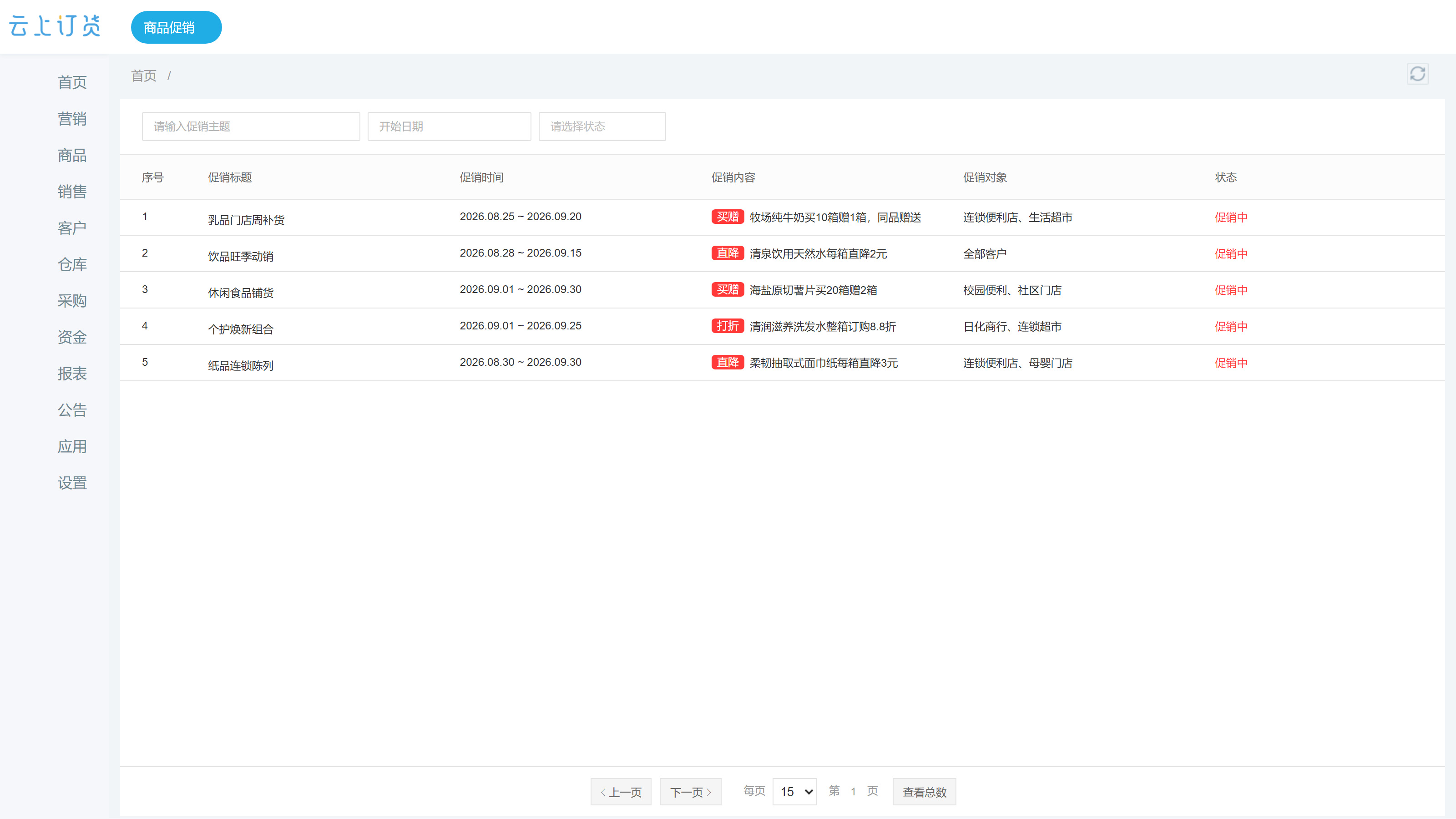 快消经销:商品促销把买赠、直降与折扣落到商品和客户范围,产品或业务示意