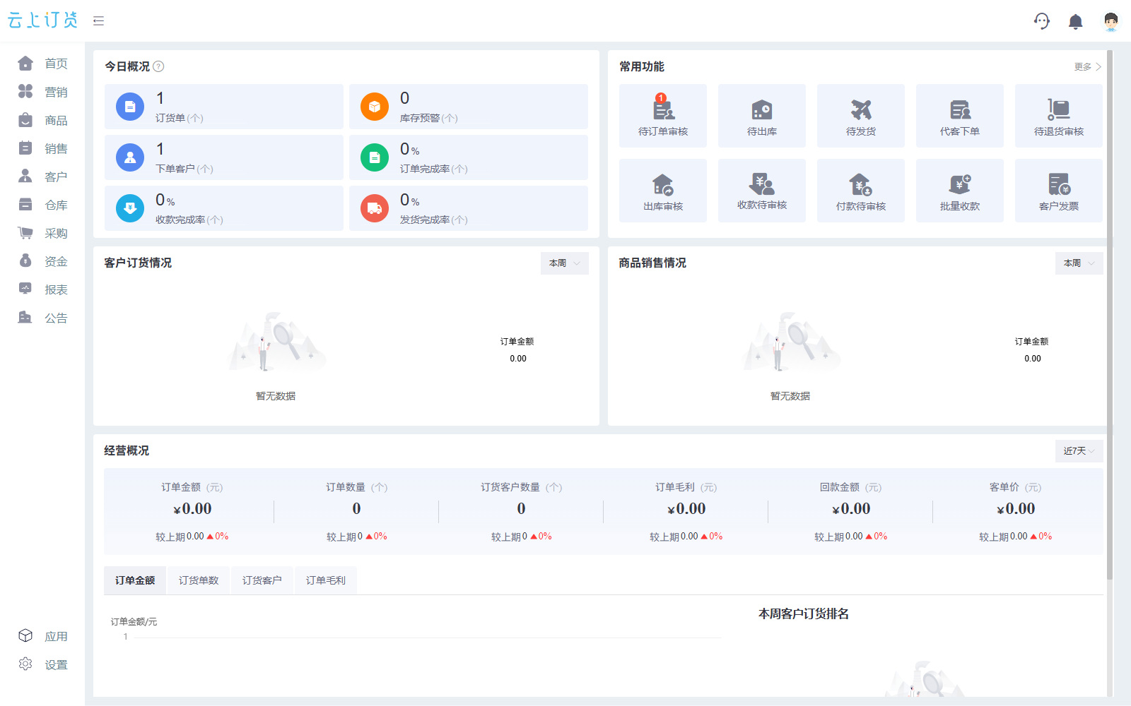 五金建材:四端产品覆盖客户订货与企业管理,产品功能示意