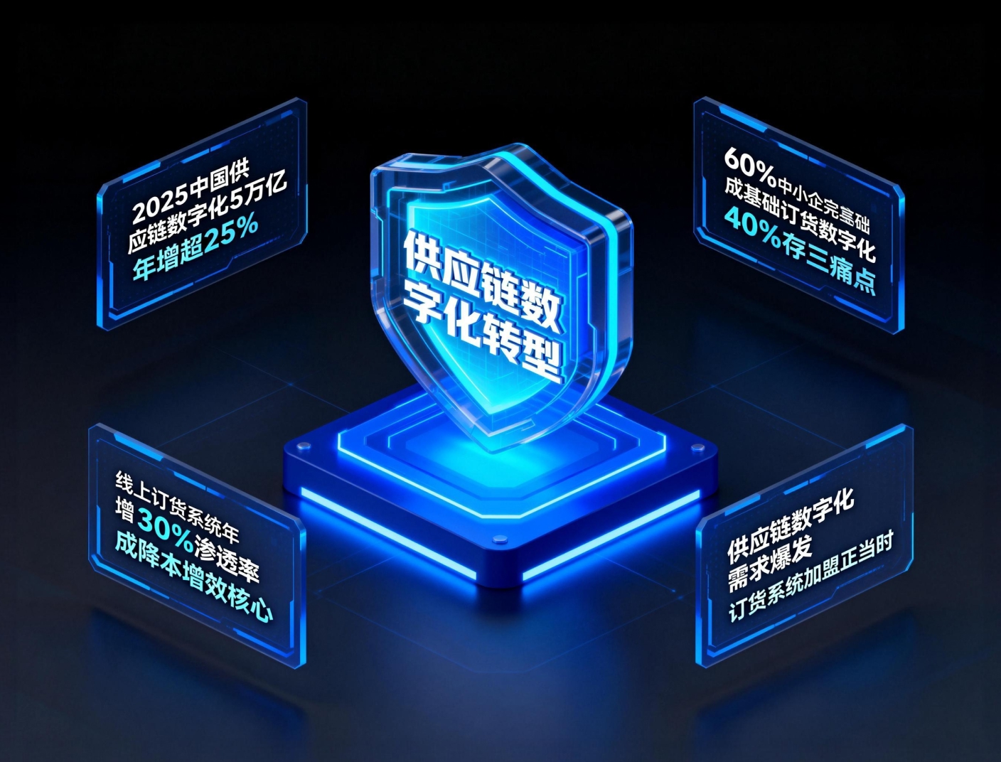 订单满赠活动怎么做运营示意图