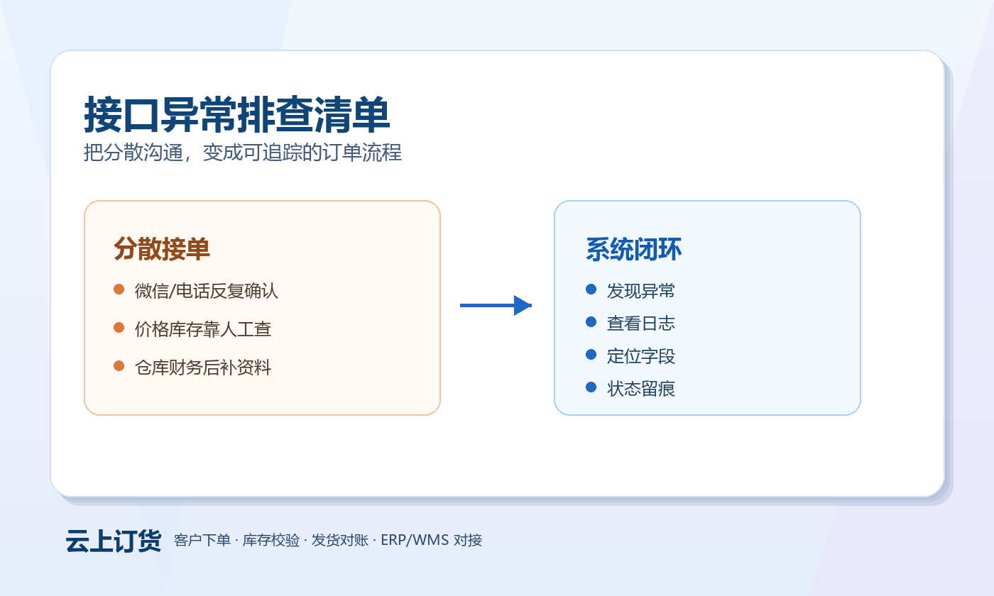 接口异常排查清单 接口异常排查清单业务场景图