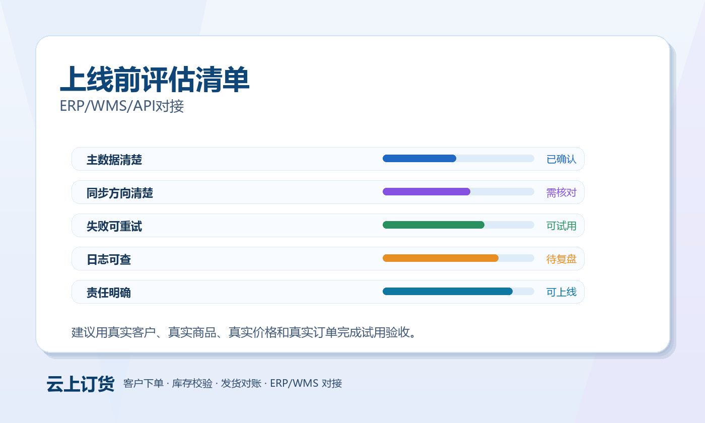 ERP/WMS/API对接 ERP/WMS/API对接评估清单图