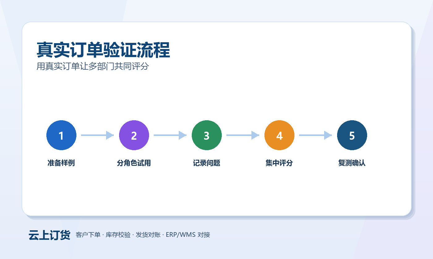 订货系统选型评分表 订货系统选型评分表验证流程图