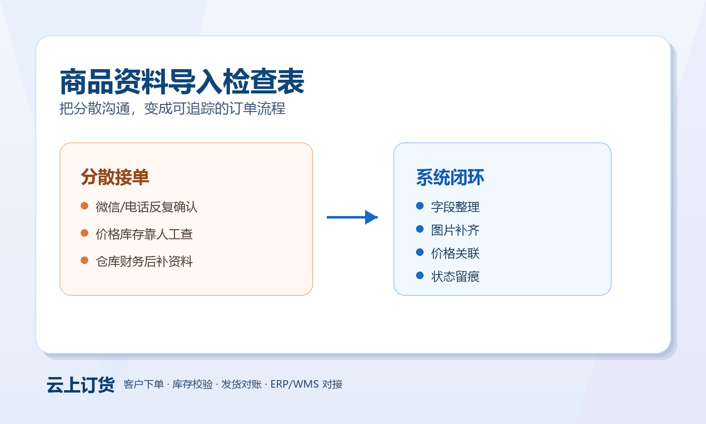 商品资料导入检查表 商品资料导入检查表业务场景图