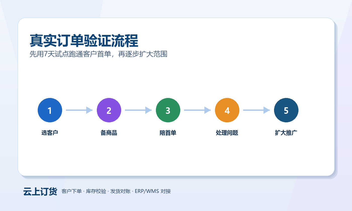 微信下单迁移方案 微信下单迁移方案验证流程图